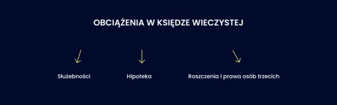 Jak sprawdzić własność gruntu i uniknąć problemów prawnych